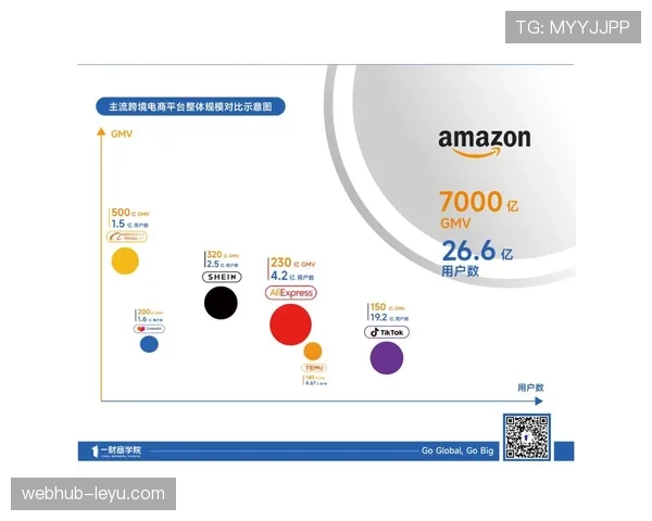 亚马逊股票投资致命缺陷：从焦虑到理性，看分析师小陈如何度过50日30%亏损危机？