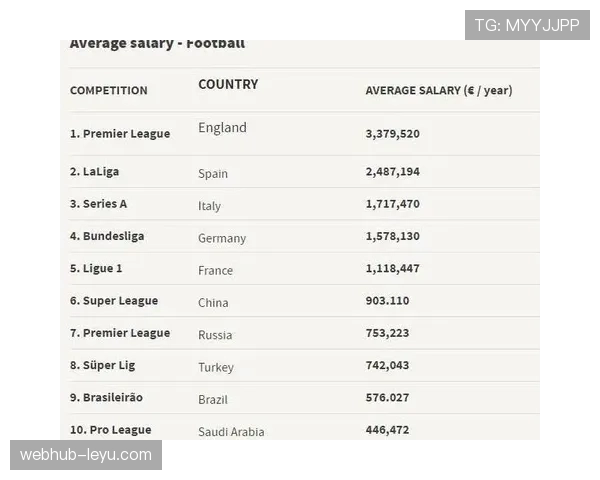 足球薪资排名：顶级球星年薪持续领跑全球体育收入榜单