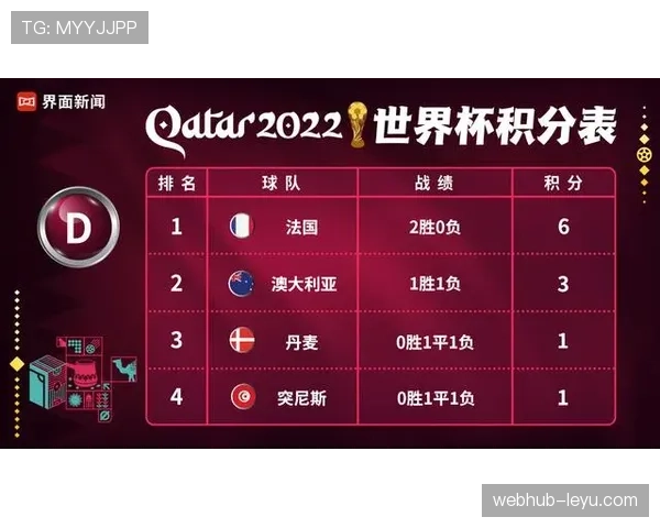 世界杯澳大利亚队D组积分预测 世界杯澳大利亚队D组积分预测
